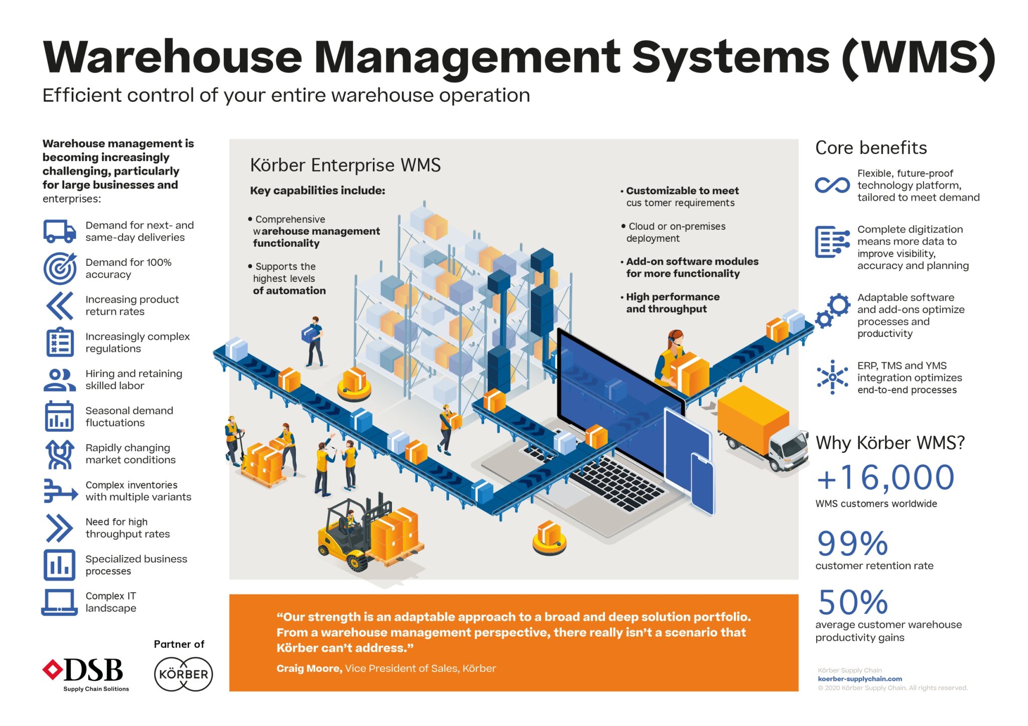 Warehouse management system cz verze