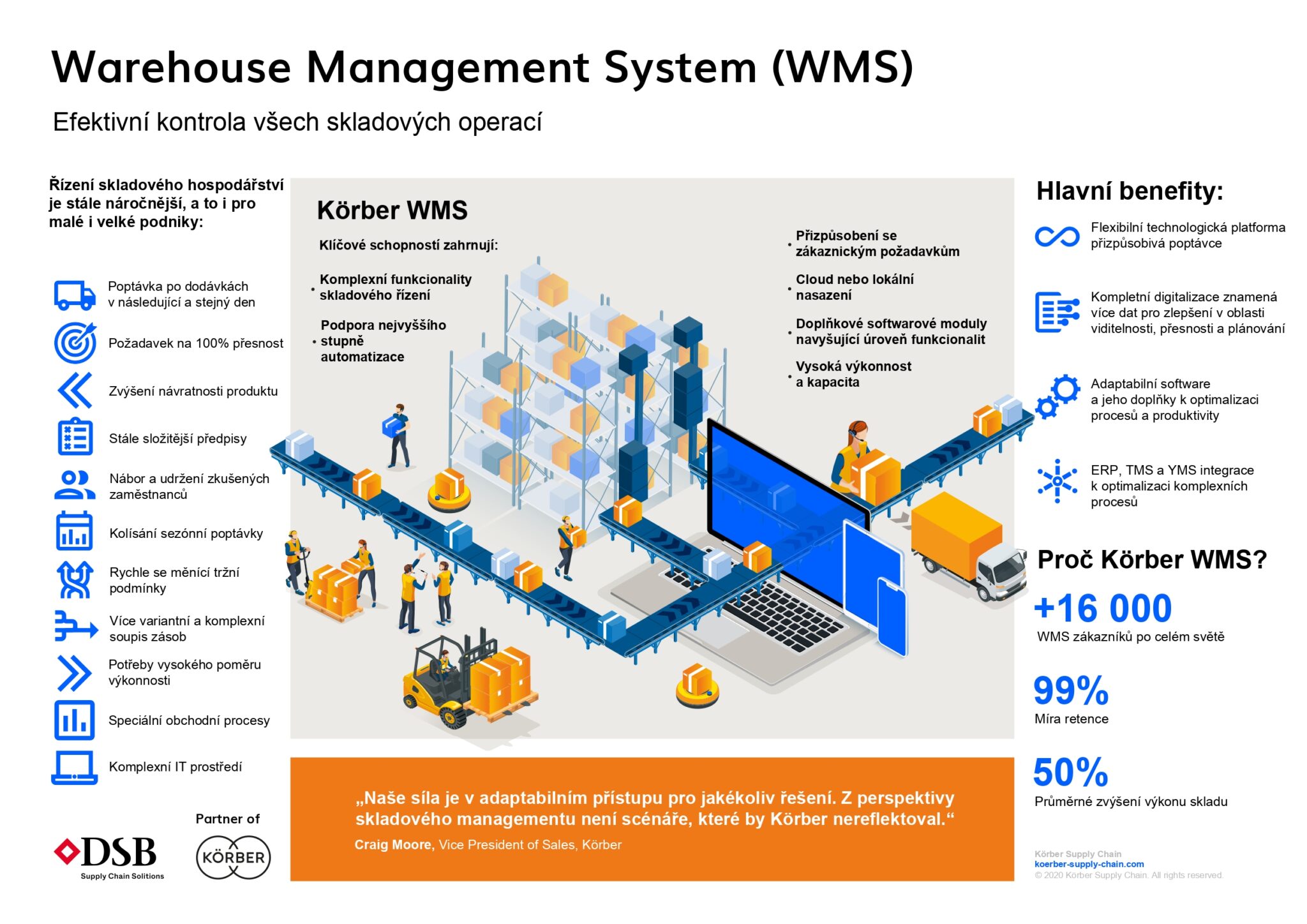 Warehouse management system en version