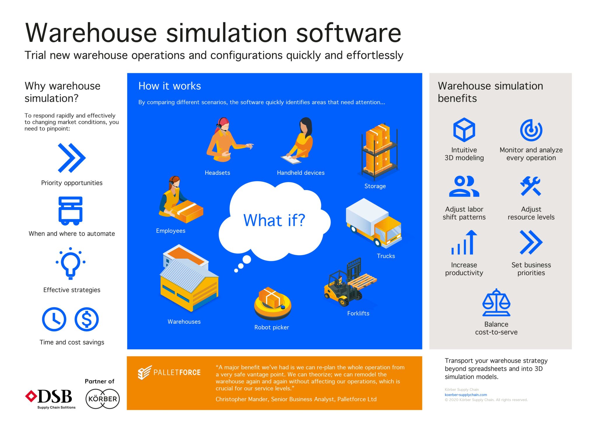 warehouse simulation software en version